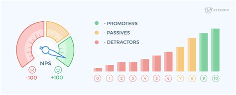 Beautiful Employee Nps Survey Questionnaire Satisfaction Improve