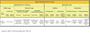 Choose The Most Suitable Schedule Delay Analysis Methodology