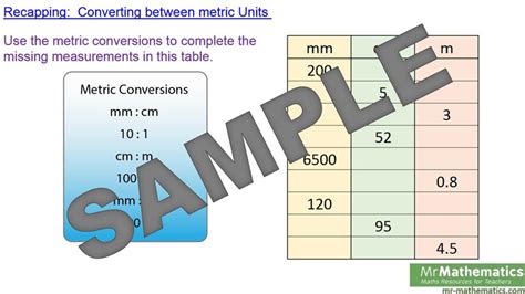 Conversion Graphs - Mr-Mathematics.com