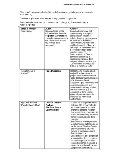 Unidad Actividad Etapas De La Psicolog A Psicolog A General I