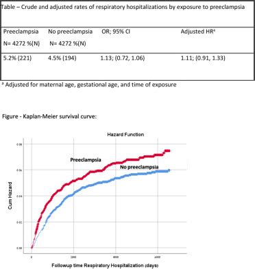 The Association Between Maternal Preeclampsia And Long Term