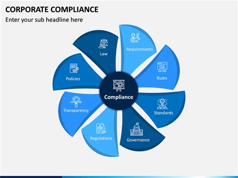 Compliance Ppt Template