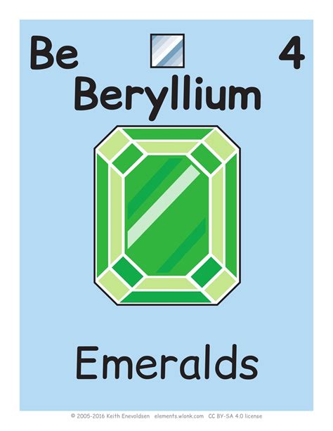 4 Beryllium Chemical Element Flashcard Free Printable Papercraft Templates