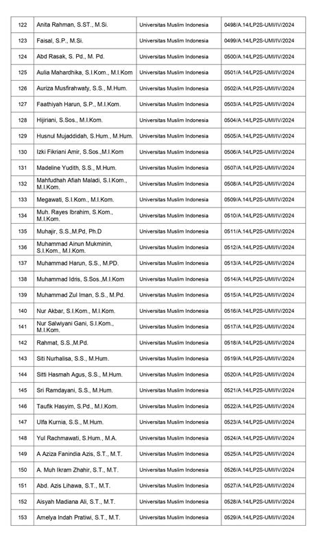 Daftar Peserta Pelatihan Pekerti Angkatan Xxxiii Official Website