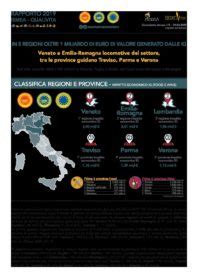 CS02 RAPPORTO 2019 ISMEA QUALIVITA Impatto Territoriale Federdoc