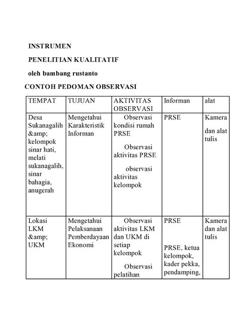 Contoh Variabel Kuantitatif Dan Kualitatif