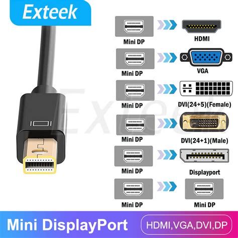 Hdmi To Mini Displayport Converter For Imac 27 At Dianne Witham Blog