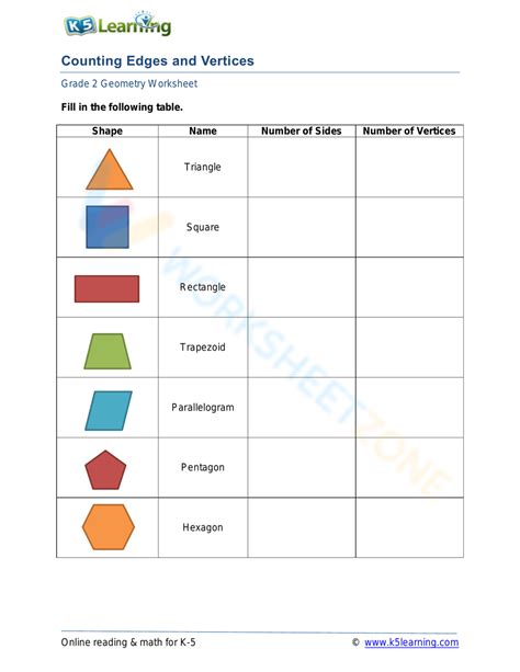 Counting Edges And Vertices Worksheet