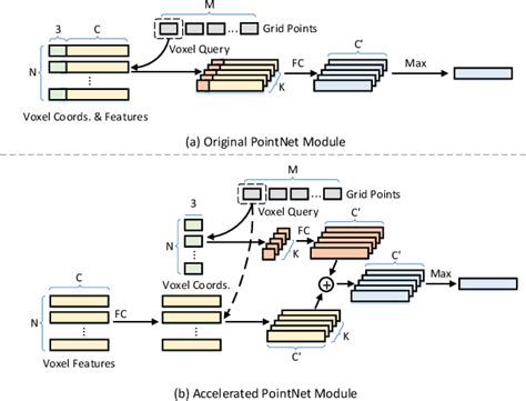 Pdf Voxel R Cnn Towards High Performance Voxel Based D Object