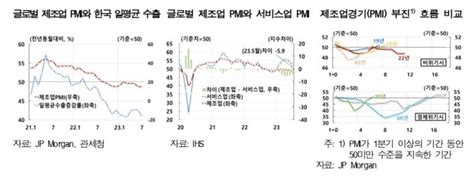 한은 중국 성장둔화 글로벌 제조업 개선 제약 가능성 파이낸셜뉴스