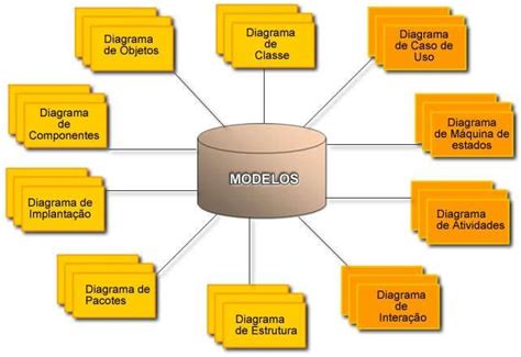 20 Most Used Uml Diagrams Christieseyed