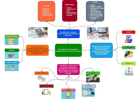 Mapa Mental Documentos Contables T Cnico En Contabilizaci N De