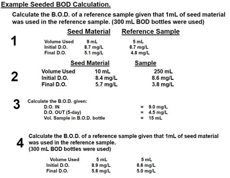 Solved Example Seeded BOD Calculation Calculate The B O D Of A