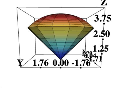 Solved Points Suppose The Solid W In The Figure Is A Chegg