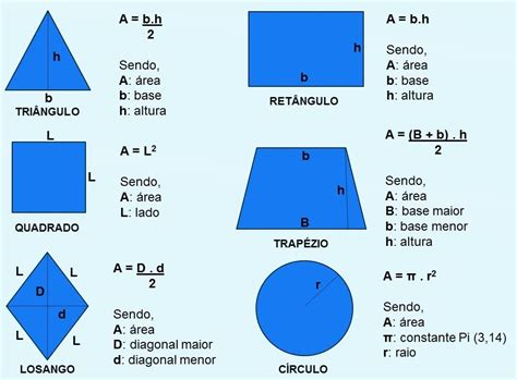 Formulas De Las Formas Geometricas