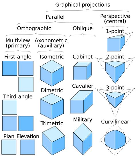 Projection Computer Graphics 2023