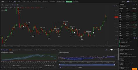 Trading Strategy Backtesting Software Trendspider