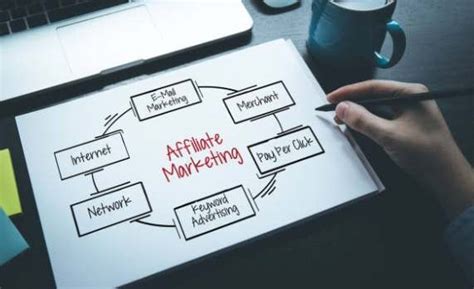 7 Pro Tips To Help You Succeed In Affiliate Marketing Berita Malaysia