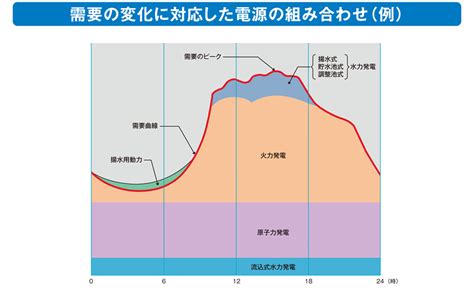 原子力発電faq｜電力供給のしくみと設備｜東京電力ホールディングス株式会社