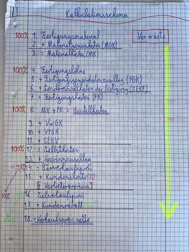 Bwl Karteikarten Quizlet