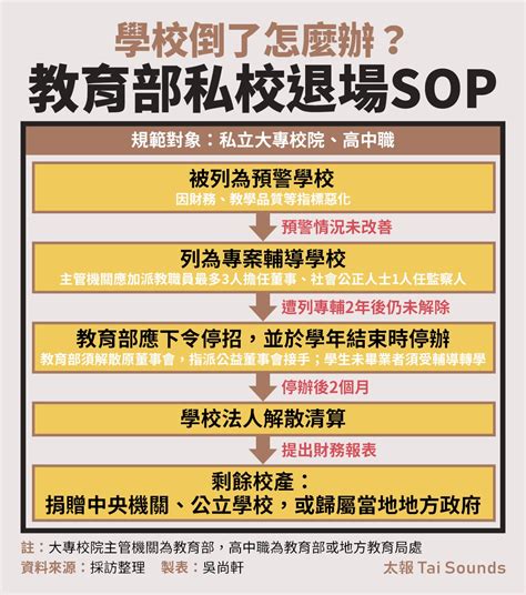 【私校轉生記2 2】10年僅3校土地歸公 為何廢棄校園難「善終」？ 主題報導 太報 Taisounds