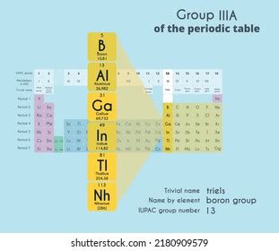 12 3a Group Metals Images, Stock Photos, 3D objects, & Vectors ...