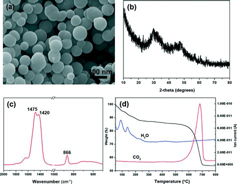 A Crucial Process Organic Matrix And Magnesium Ion Control Of