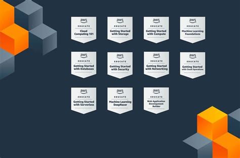 Exploring The World Of Aws Badges A Comprehensive Guide Dev Community