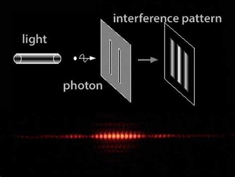 Scientists Show Future Events Decide What Happens In The Past Digital