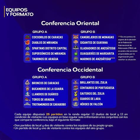 Descubrir 45 Imagen Cuantos Integran Un Equipo De Basquetbol Abzlocalmx