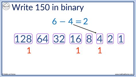 How To Read And Write Binary Numbers