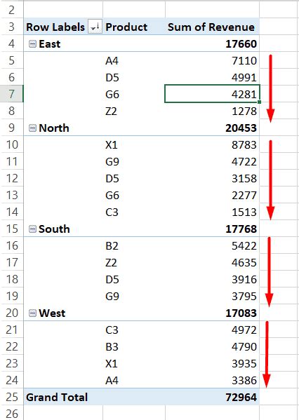 How To Sort A Pivot Table In Excel 6 Best Methods