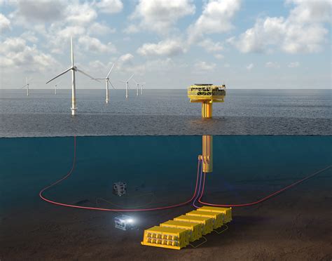 Energy Firms Team Up To Produce Hydrogen From Offshore Wind Power Offshore