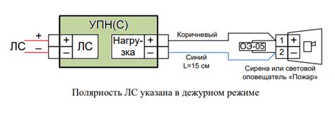 Устройство подключения нагрузки УПН(С)