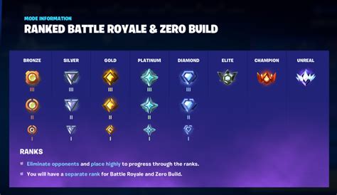 Fortnite Ranked Mode: Everything you need to know about the new ...