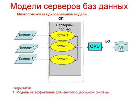 Архитектура систем баз данных - презентация онлайн