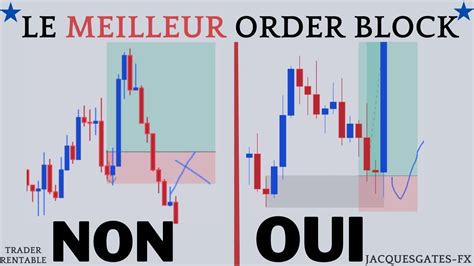 Comment Identifier Un Bon Order Block En Trading Institutionnel