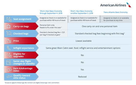 Basic Economy Fares Will Soon Be More Attractive American Airlines Newsroom