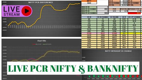 Today Live Market Analysis Nifty And Banknifty Pcr Live Youtube