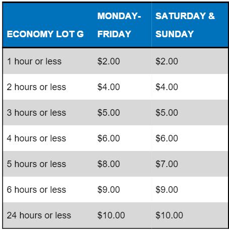 economy lot g parking rates | Airport Parking Guides