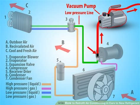 How To Retrofit Air Conditioning In Cars To New Refrigerant