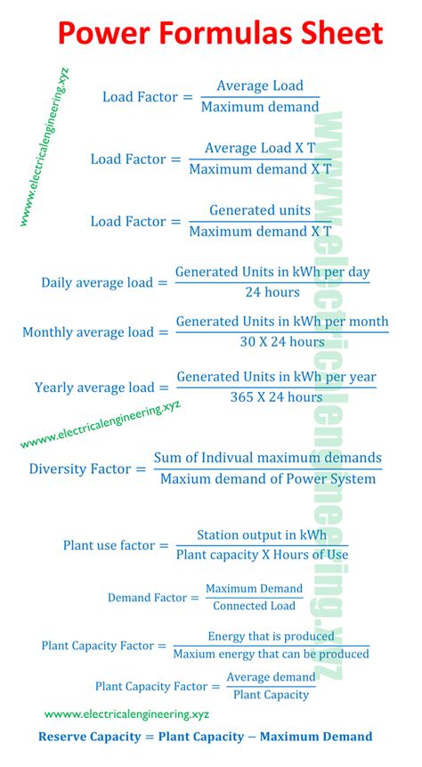 13 Most Important Formulas On Variable Loads Every Power Engineer