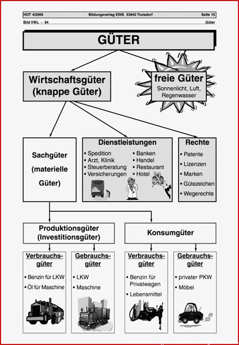 Tolle Westermann Gruppe Arbeitsblätter Lösungen Mathematik Nur Für Sie