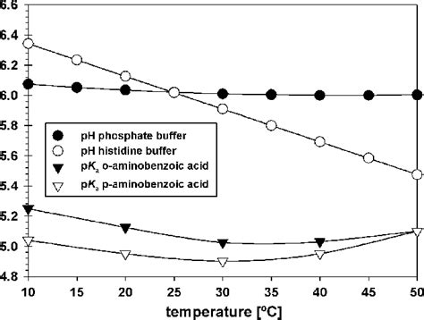 Histidine Buffer Recipe Biological Buffers