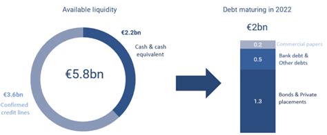 financing tools air liquide