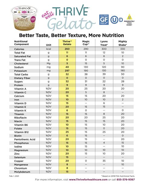 Ice Cream Nutrition Facts Comparison Besto Blog