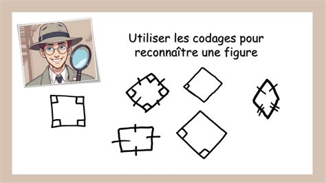 Schéma en mathématiques importance des codages YouTube