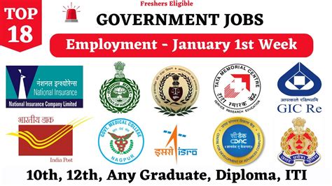 रजगर समचर January 2024 Top 19 Vacancies Employment News of