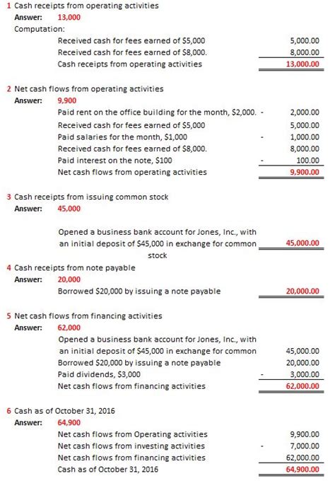 [solved] Indicate The Effect Of Each Transaction During The Month Of