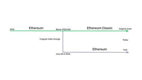 Ethereum Classic Course 6 Ethereum Classic Is The Original Chain